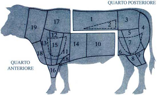 Схема разделки говядины по-итальянски